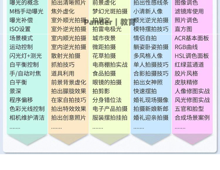 图片[10]-单反相机摄影教程零基础微单拍照视频入门技巧人像构图后期网课程