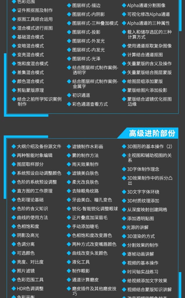 图片[17]-Ps教程零基础到大神课程photoshop视频课程美工平面设计全套教学
