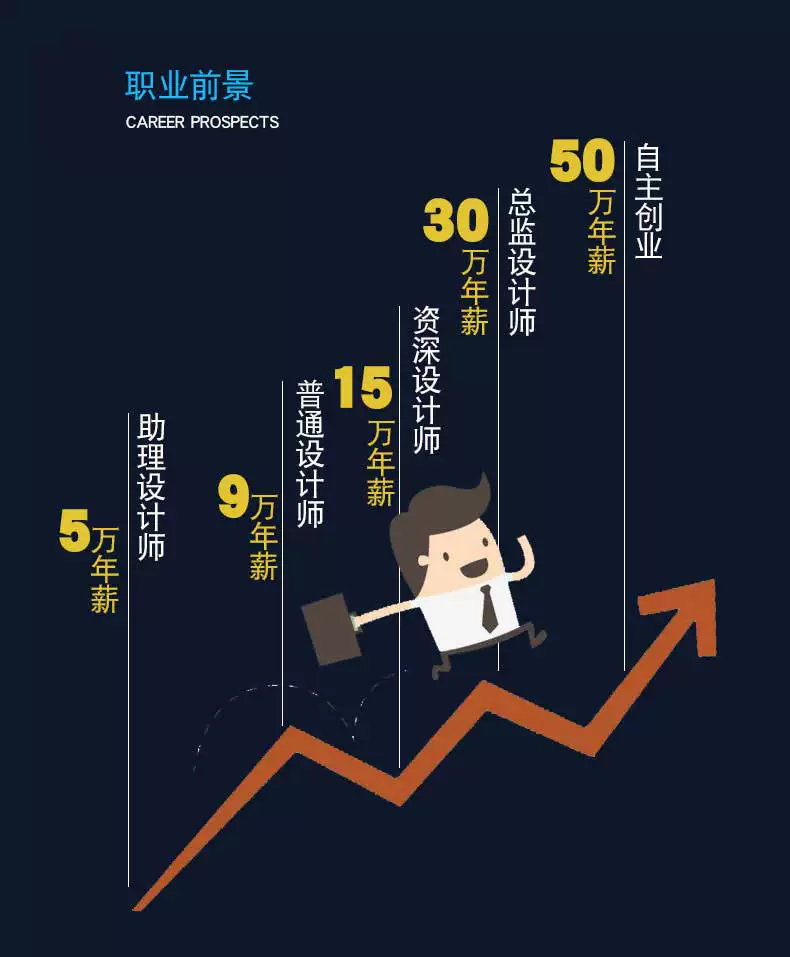 图片[11]-AE教程零基础到大神CC2024/MG动画从入门到高级粒子影视后期制作