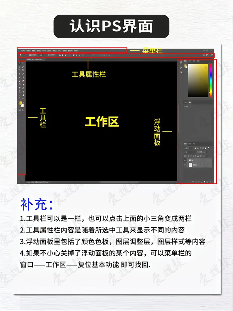 图片[19]-Ps教程零基础到大神课程photoshop视频课程美工平面设计全套教学