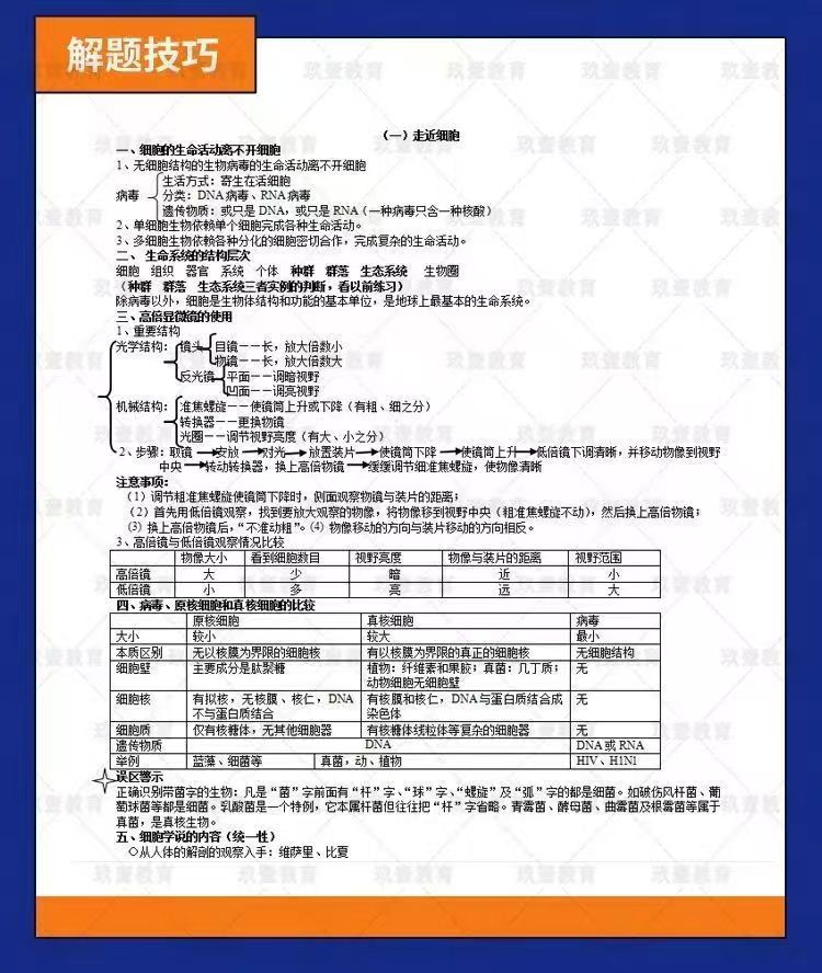 图片[11]-高中高三高考总复习知识解题技巧归纳总结教程材资料提分课程重点