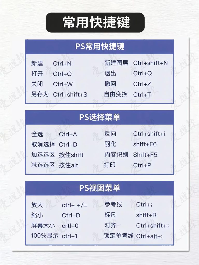 图片[23]-Ps教程零基础到大神课程photoshop视频课程美工平面设计全套教学