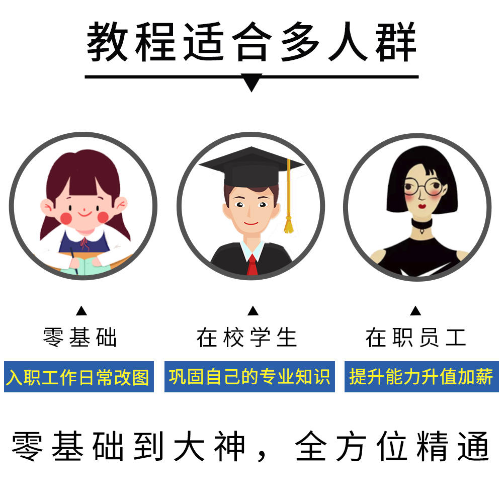 图片[3]-Ps教程零基础到大神课程photoshop视频课程美工平面设计全套教学