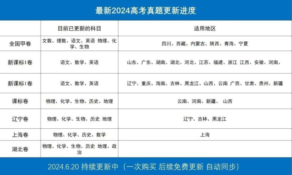 图片[3]-2024高考历年真题试卷电子版全国地方卷数学英语文生物理化学word