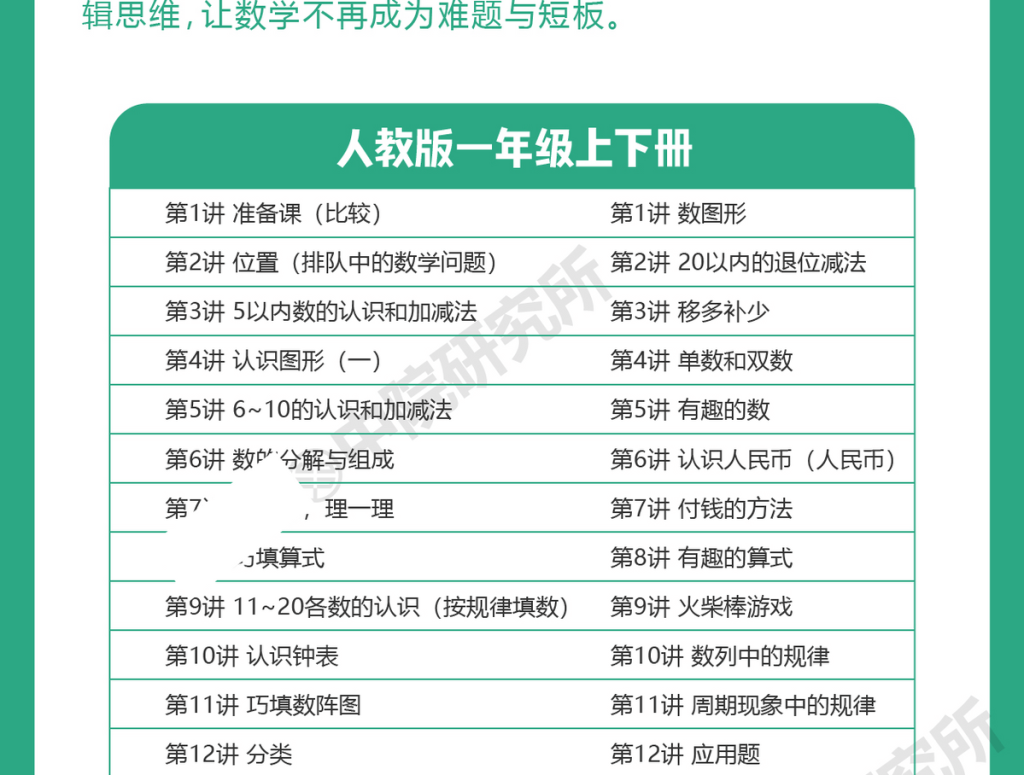图片[2]-人教版小学数学123456年级上下同步奥数培优训练答案解析word素材
