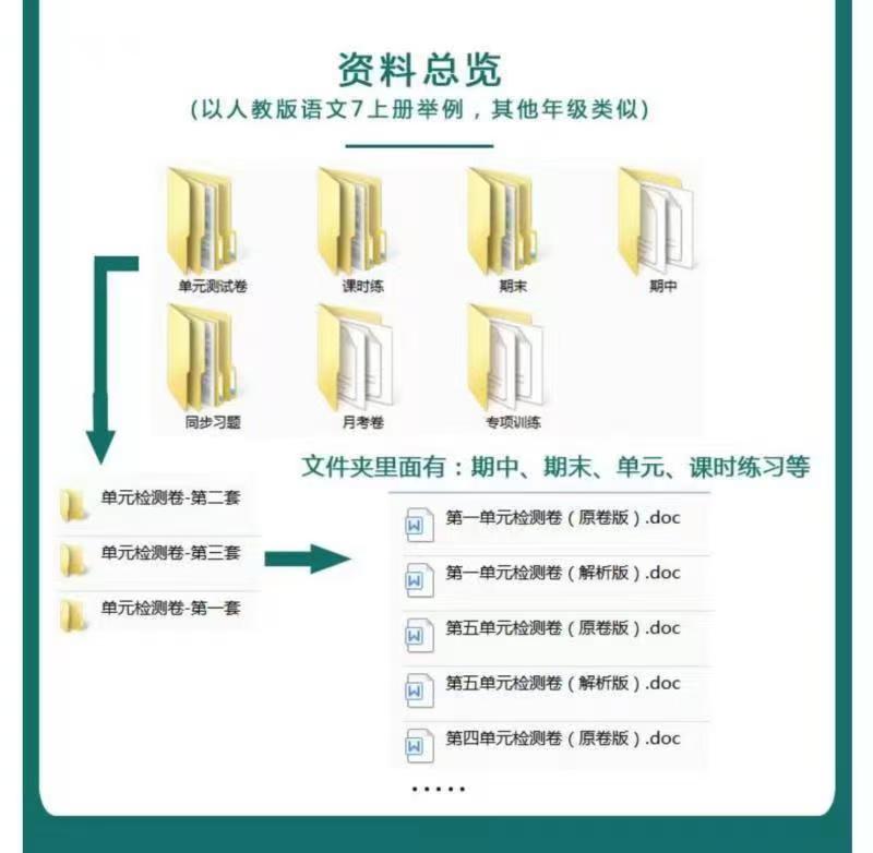 图片[3]-初中全套习题试卷