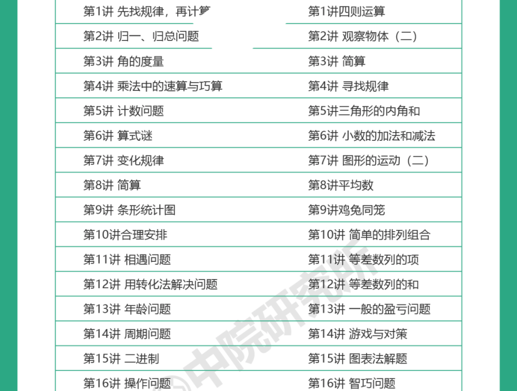 图片[6]-人教版小学数学123456年级上下同步奥数培优训练答案解析word素材